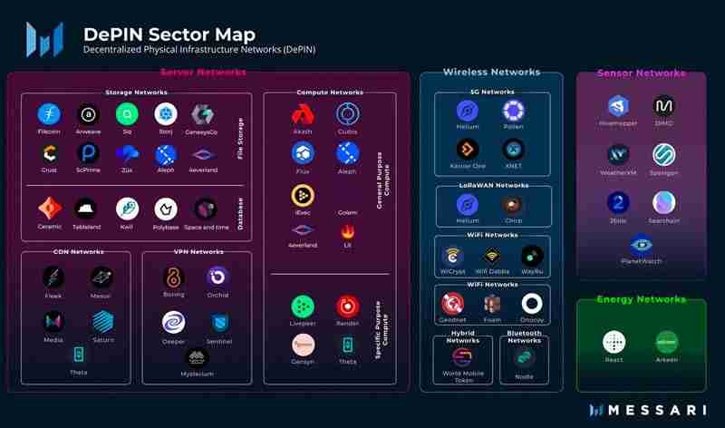 DePIN是什么？全方位DePIN板块解析：最被低估的币圈叙事